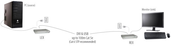 Icron EL5353 Application Diagram