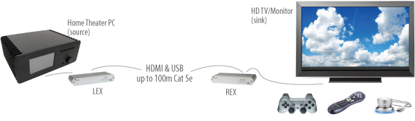 Icron EL5363 Application Diagram