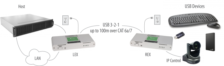 Icron Raven 3104 Pro Application Diagram