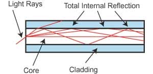 Refraction diagram