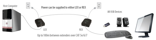 Icron Ranger 2311 Application Diagram