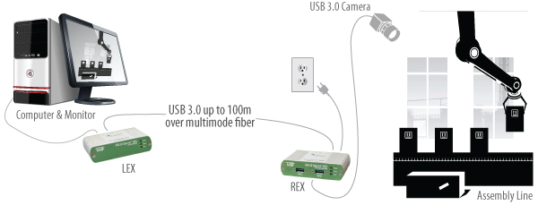 Icron Spectra 3022 Application Diagram